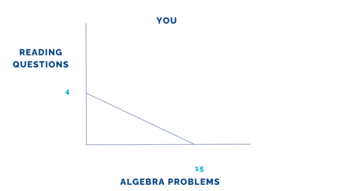 Graph 1 You Globalization Day 2