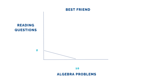 Graph 2 Best Friend Globalization Day 2