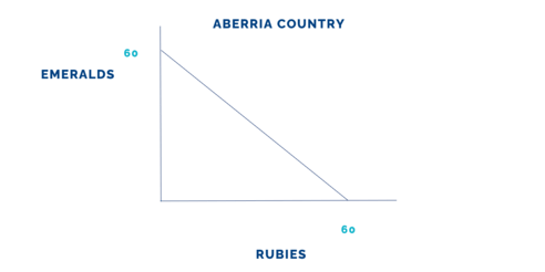Graph 4 Aberria Globalization Day 2